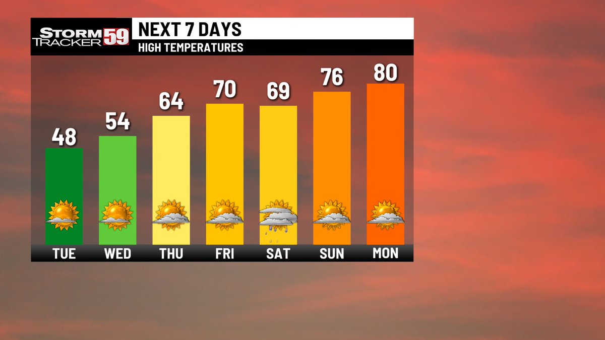 StormTracker 59 tweet media