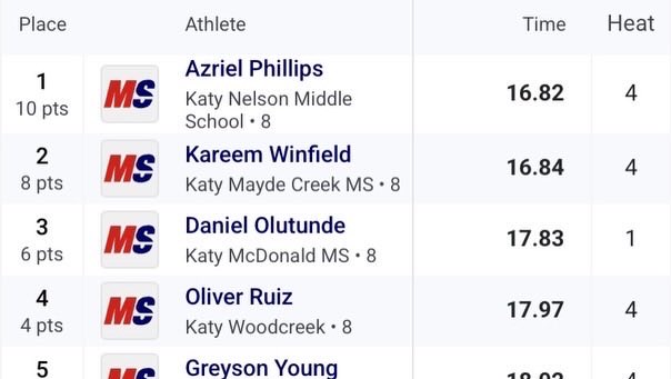 Kareem Winfield tweet media