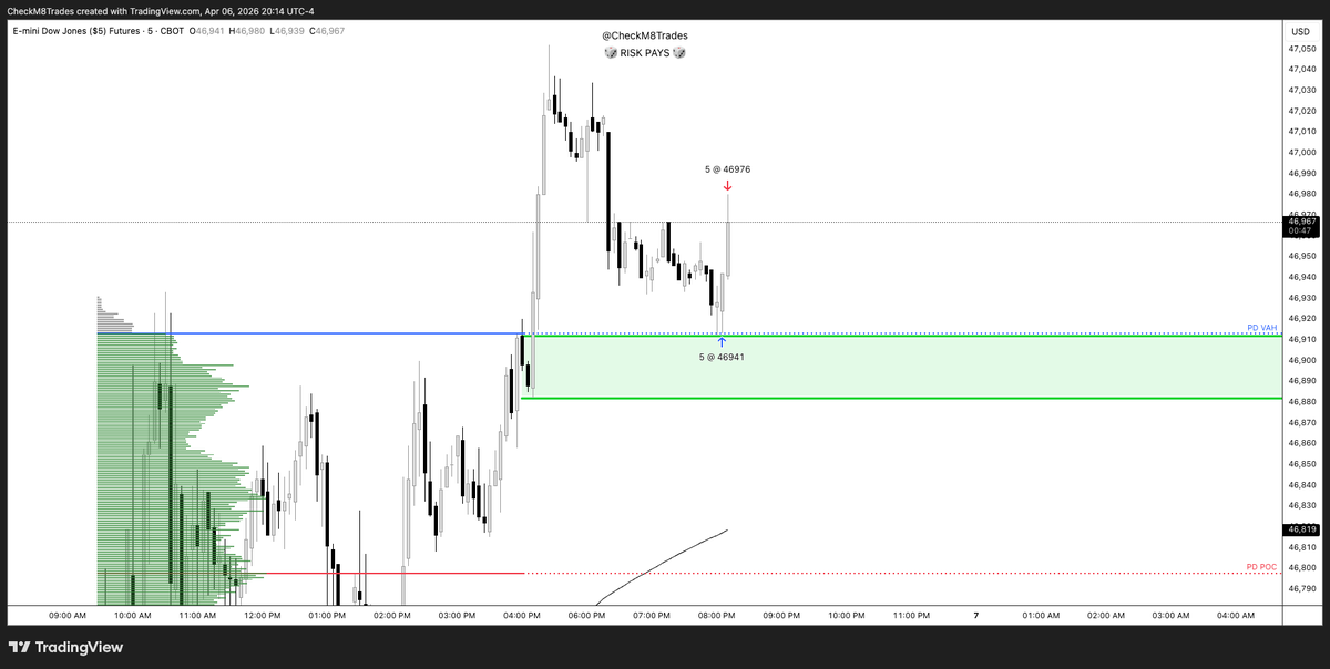 CheckM8Trades tweet media