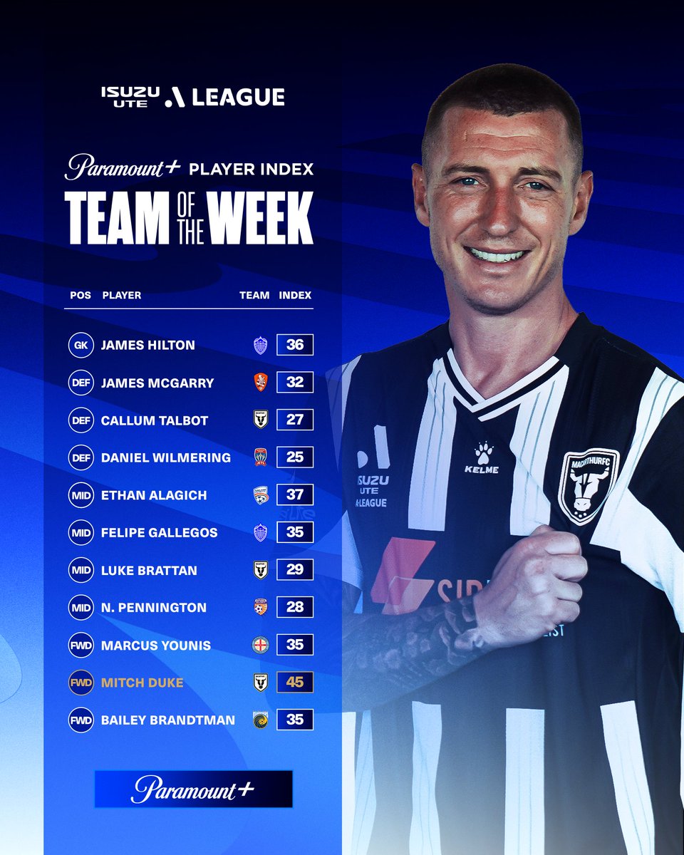 Paramount+ Australia tweet media