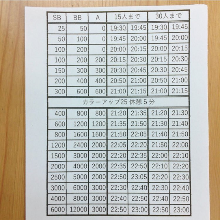 まちこ5/5(火祝)まちこスペシャル tweet media