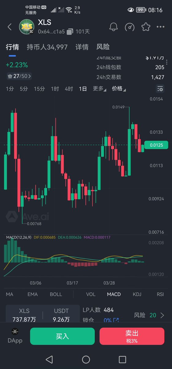 Jones (BabyMove100刀) BTC tweet media