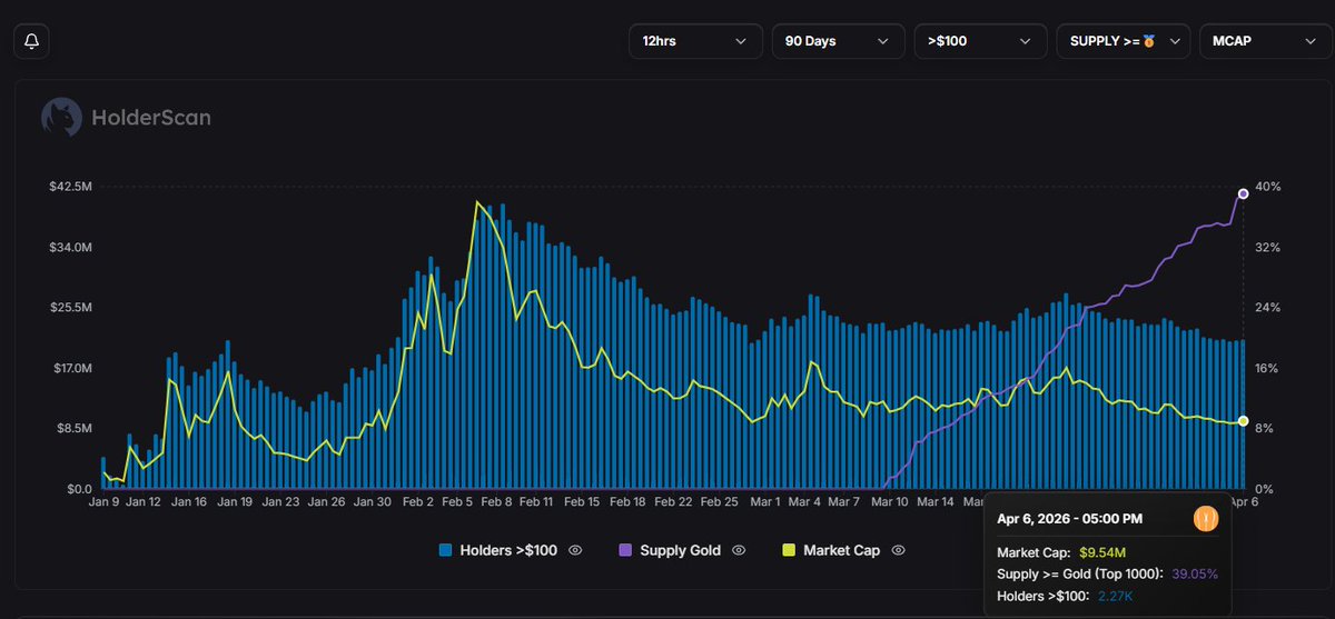 HolderScan tweet media