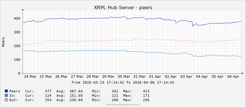 David 'JoelKatz' Schwartz tweet media