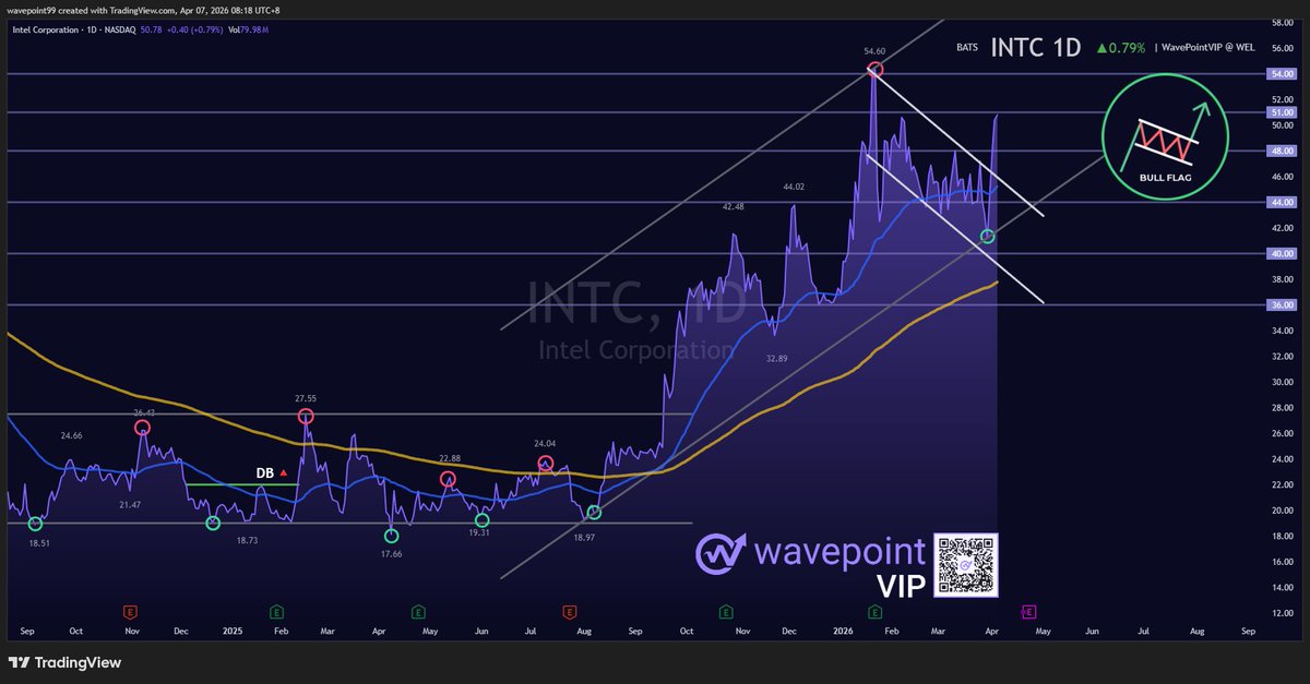 WavePoint tweet media