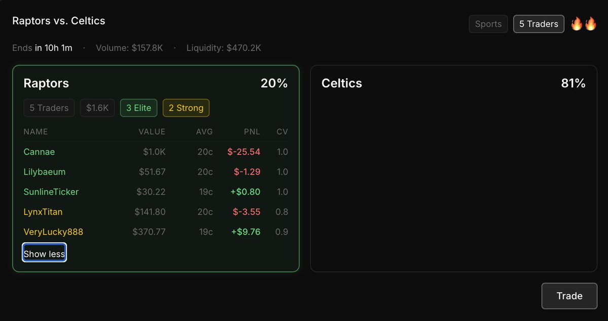 MONARCH 🌐(Blue tick) tweet media