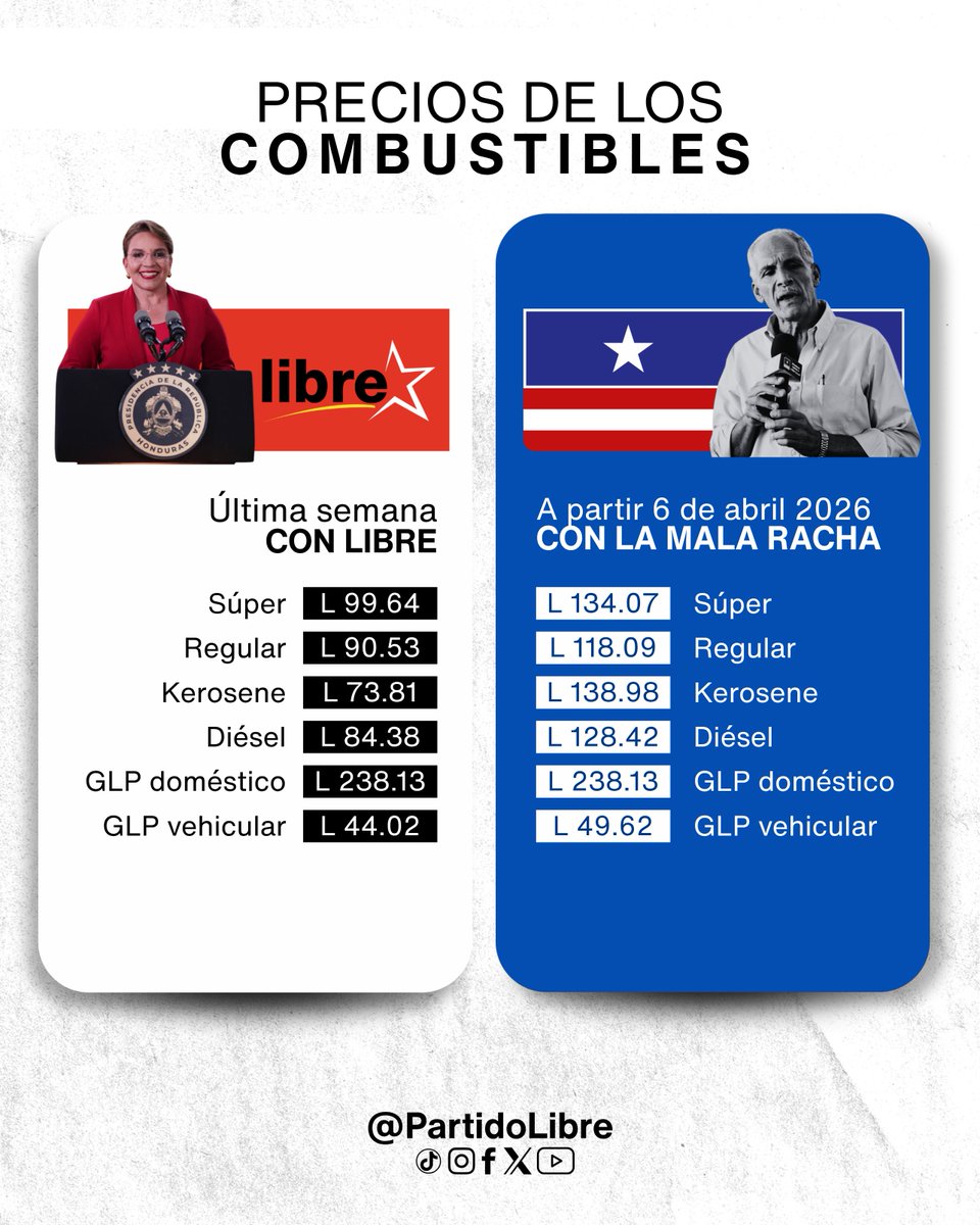 Partido Libre tweet media