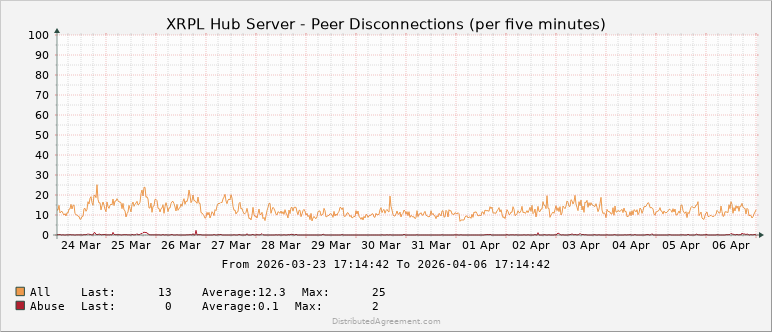 David 'JoelKatz' Schwartz tweet media