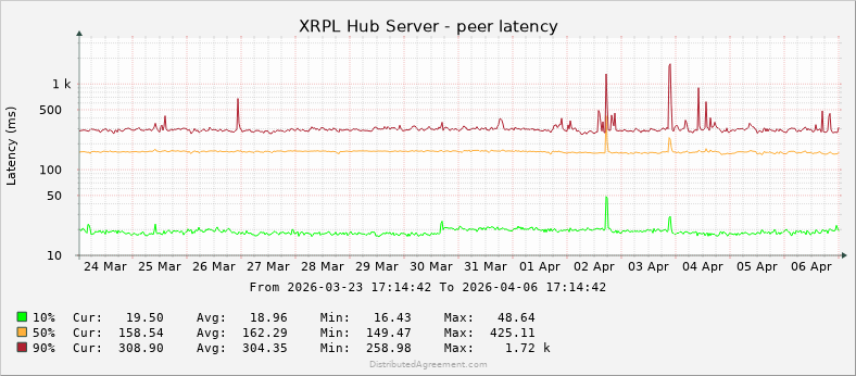 David 'JoelKatz' Schwartz tweet media