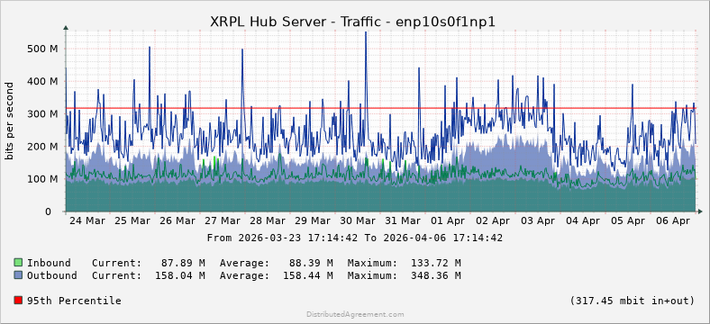 David 'JoelKatz' Schwartz tweet media