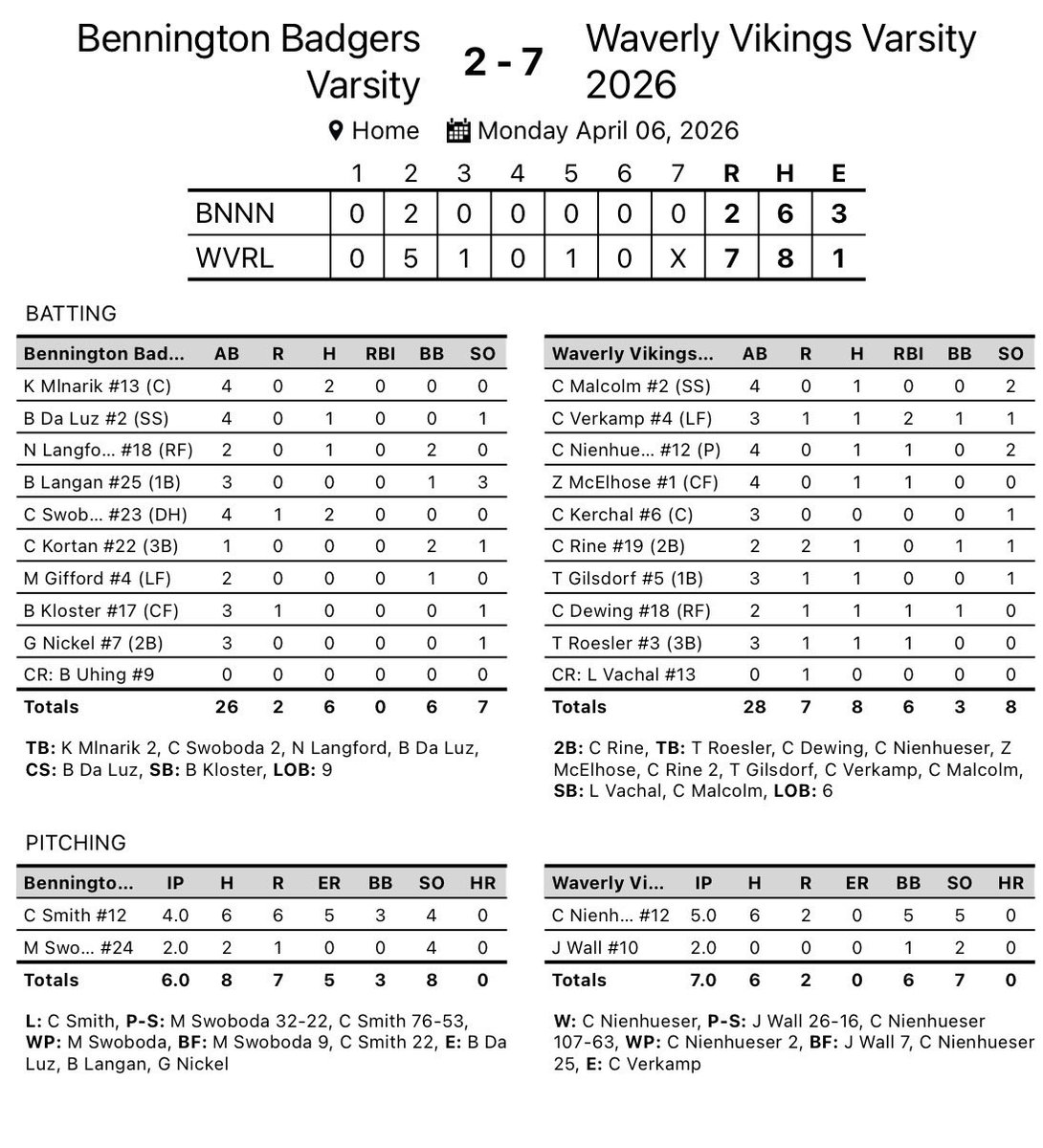 Waverly Vikings Baseball tweet media