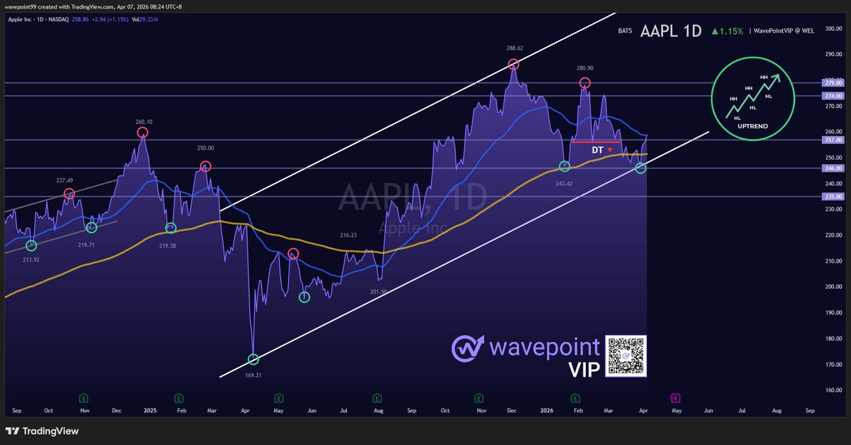 WavePoint tweet media