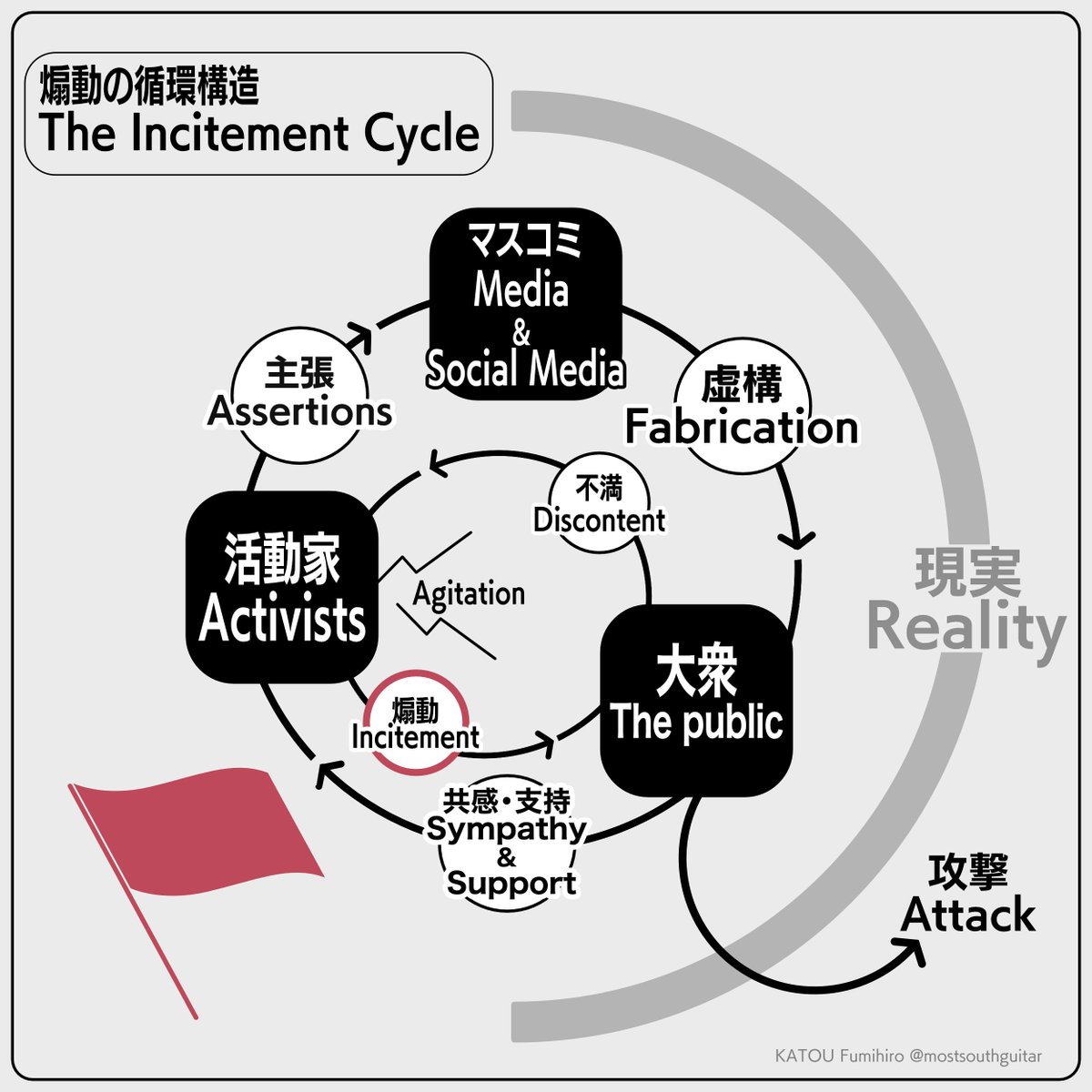 KATOU Fumihiro tweet media