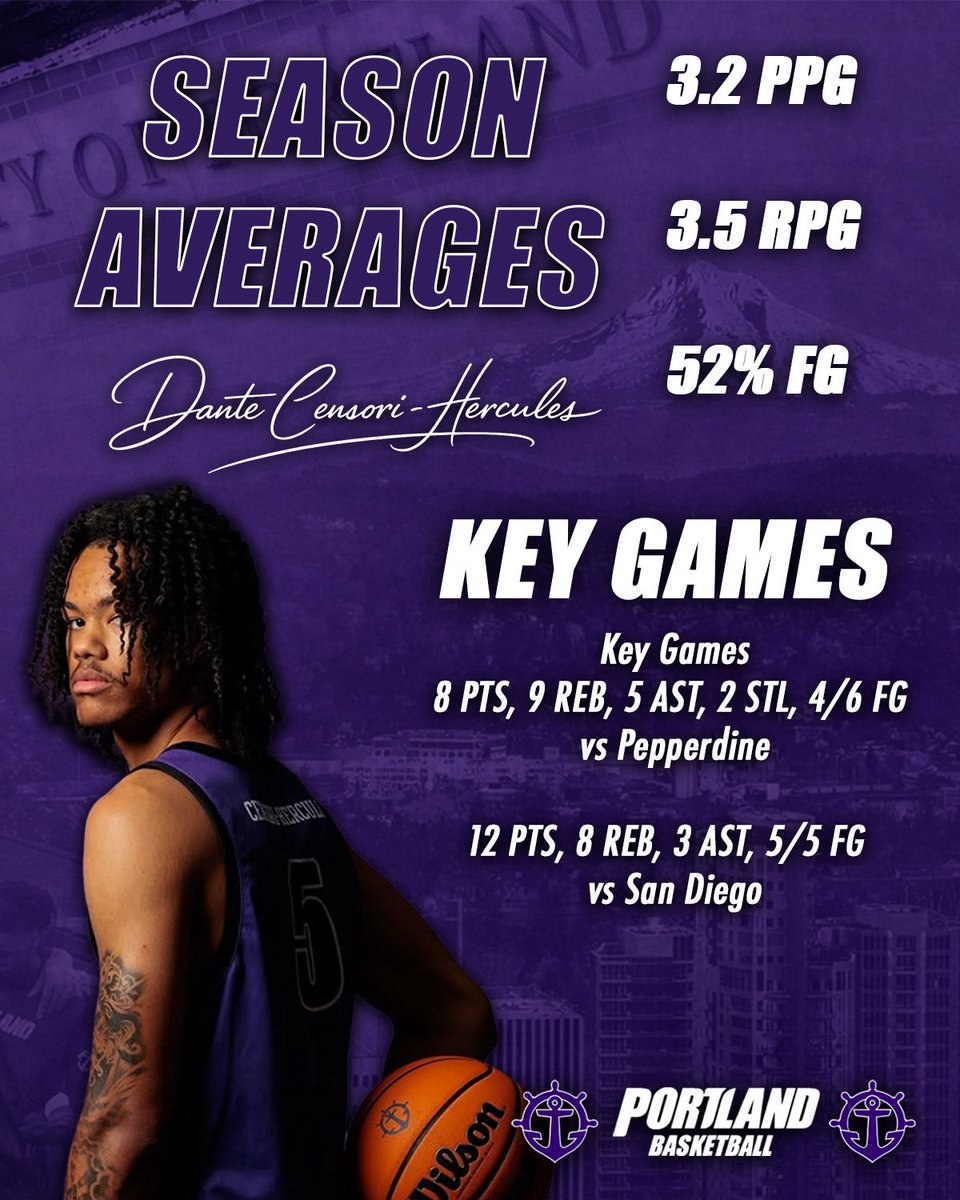 Portland Pilots Men's Basketball tweet media