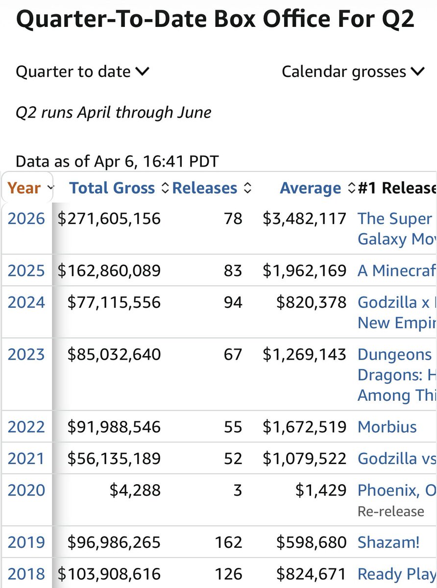 Mopar MOVIE Momma tweet media