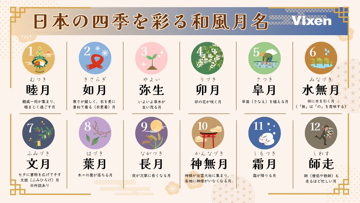 新年度が始まり、1週間が経ちましたね🌸 「4月」を「卯月（うづき