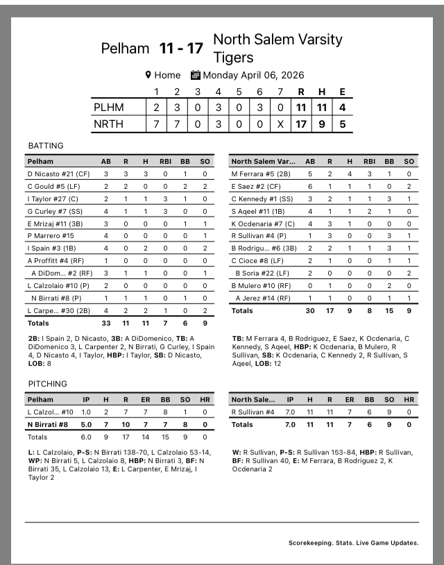 MartinoTony's tweet photo. North Salem's first win. https://t.co/6Y9iwCQJ2m