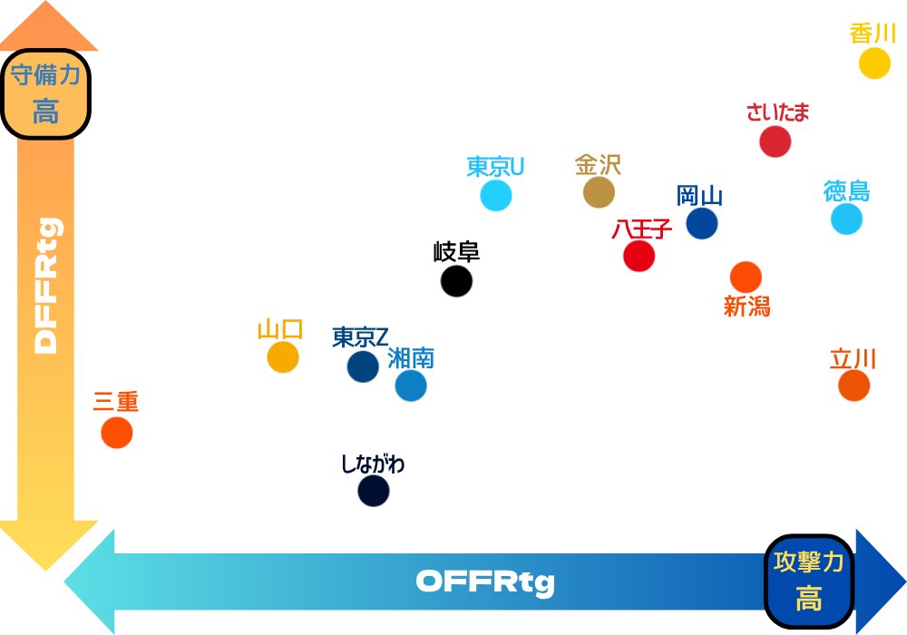 トト🏀 tweet media