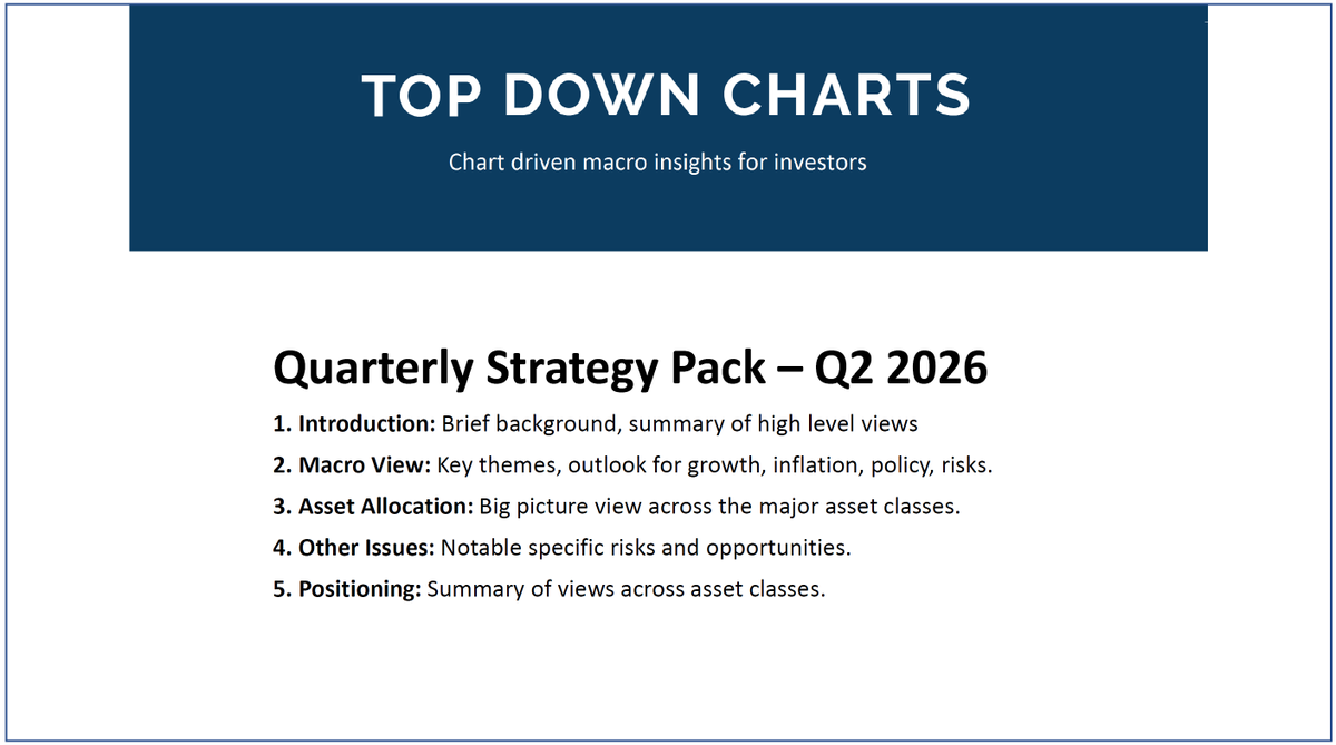 Topdown Charts (@topdowncharts) / Posts / X