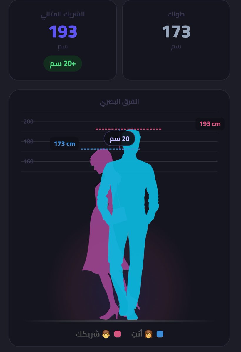 أركيوبتركس tweet media
