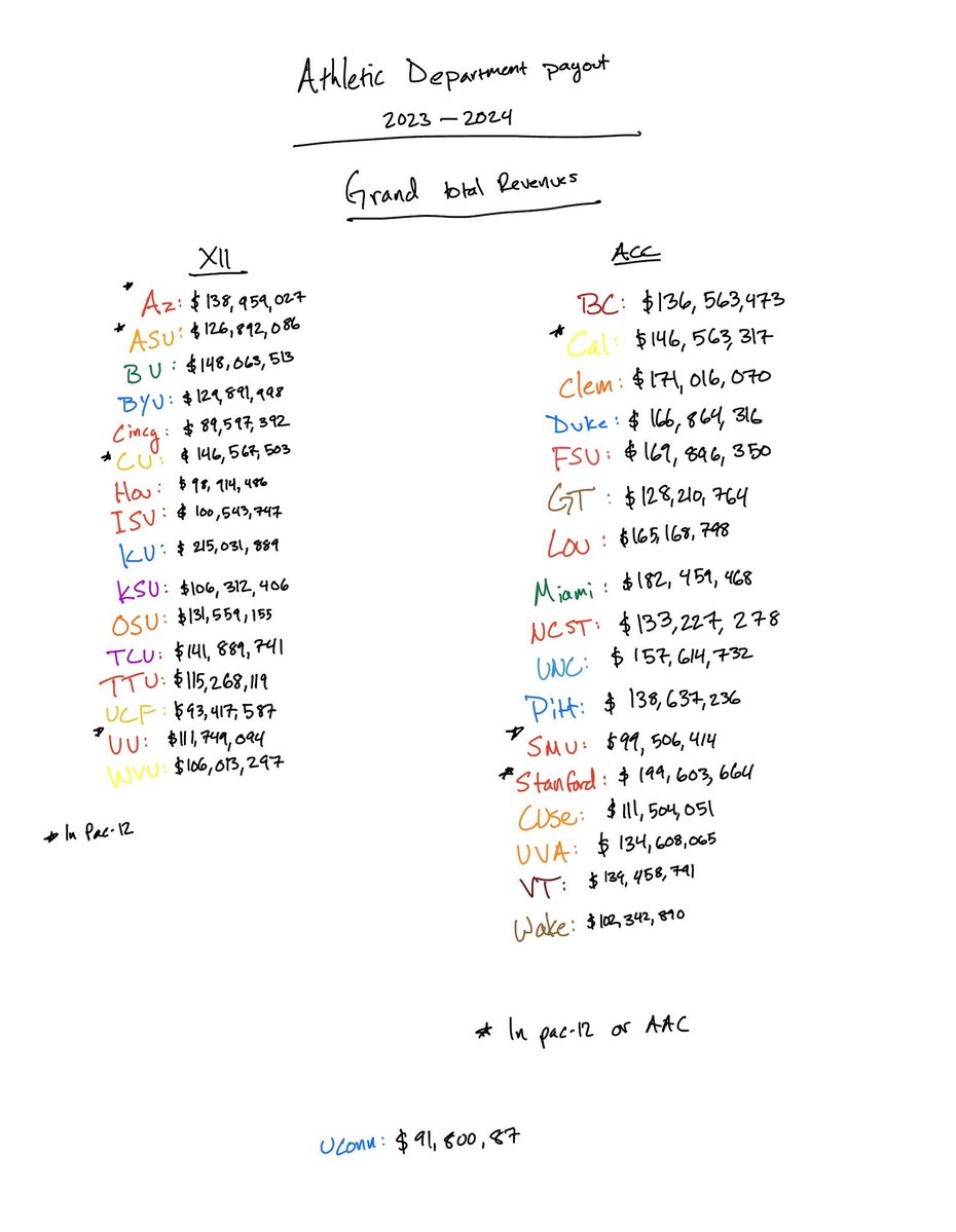 Baylor Burner tweet media