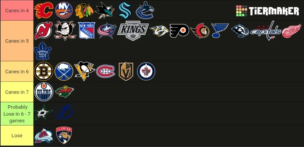 y - Canes.szn tweet media