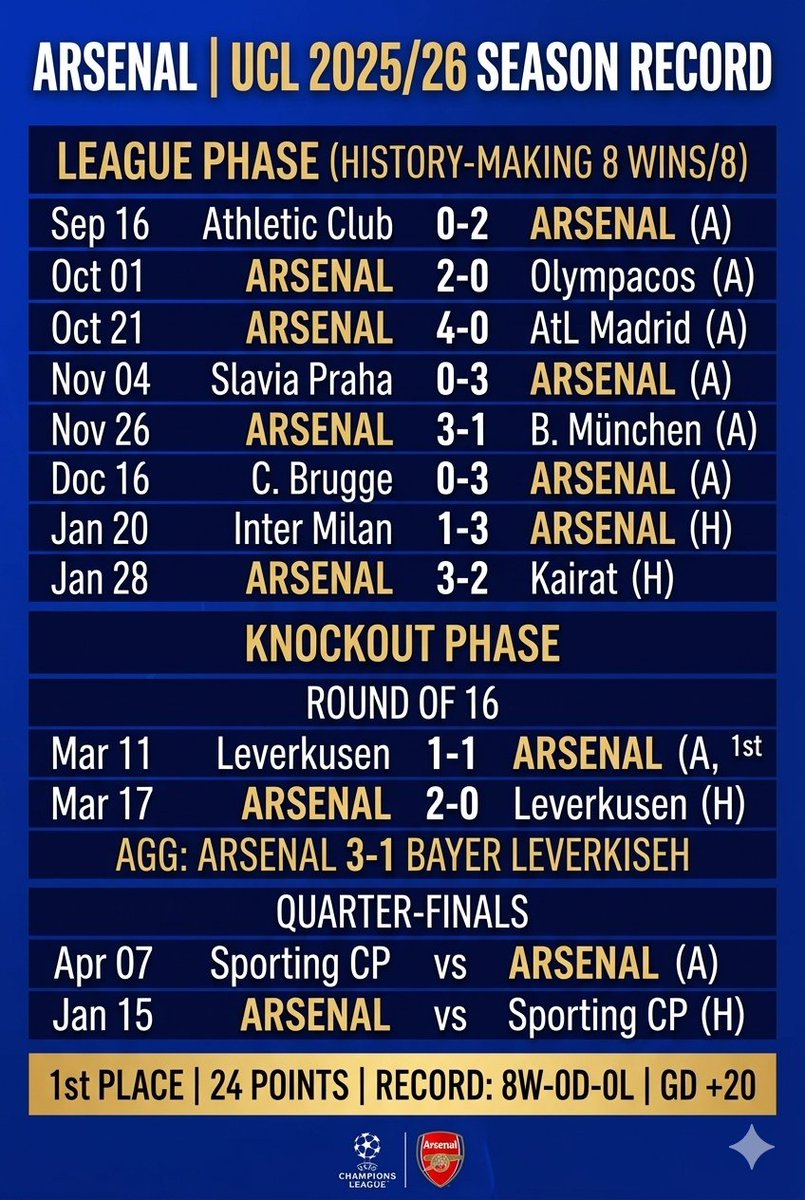 Festus Olajide COYG⚽ tweet media