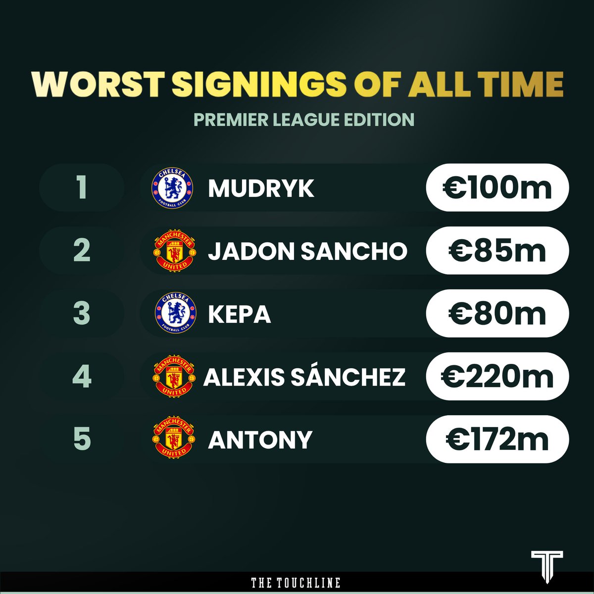 The Touchline | 𝐓 tweet media