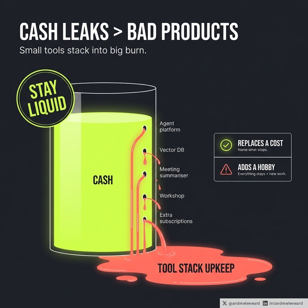 Cash leaks kill more startups than bad products.

I heard a slightly brutal reminder in a talk on founder money mistakes: when you start making a bit of money, the “messiah consultants” show up.

They promise to take you to the next level. They sound confident. They have a price