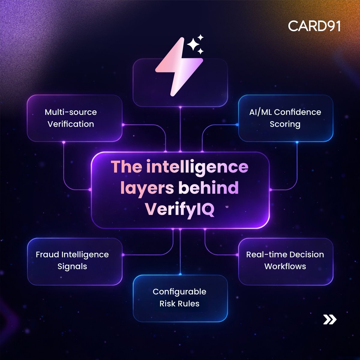 CARD91 tweet media