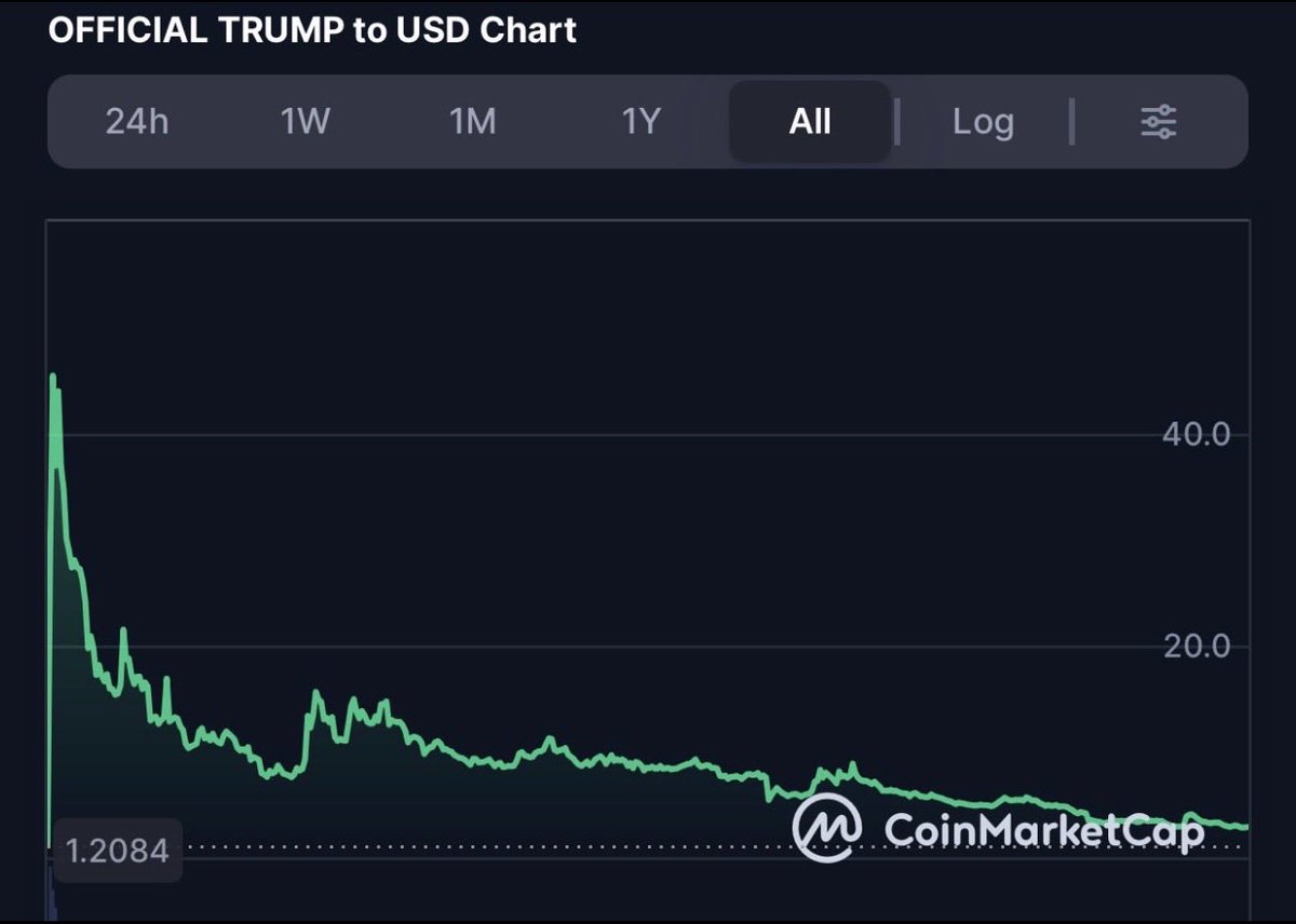 🇺🇸 America Only 🦅🇺🇸 tweet media