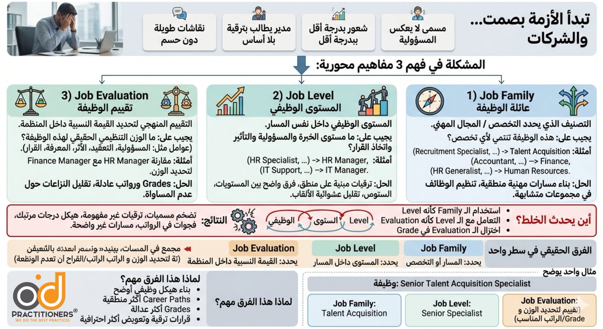 odpract tweet picture