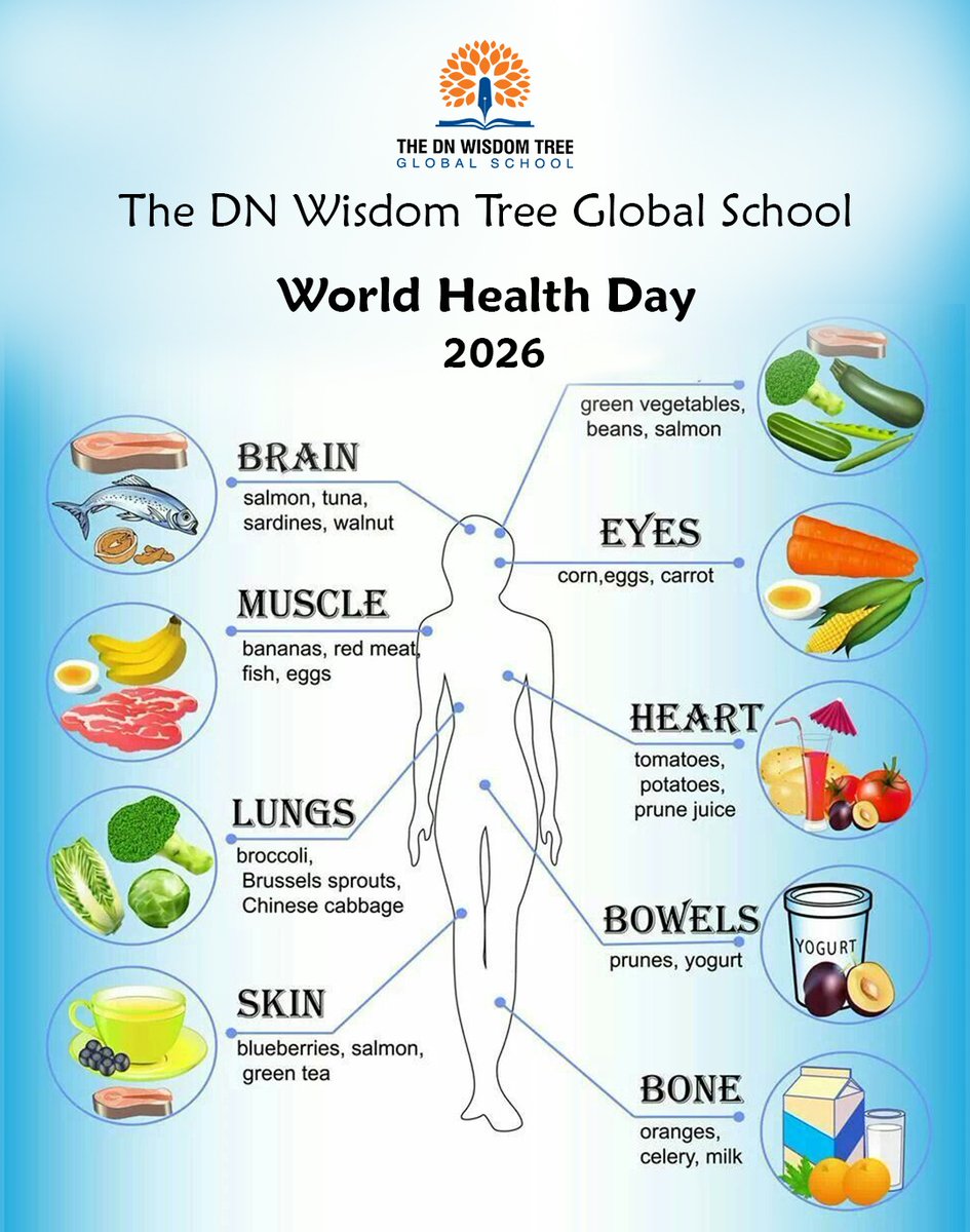 DNWisdomTreeGS's tweet photo. 𝐖𝐨𝐫𝐥𝐝 𝐇𝐞𝐚𝐥𝐭𝐡 𝐃𝐚𝐲 2026 

Let's prioritize our health and wellness by adopting healthy lifestyle choices. Even small changes can make a significant impact. This #WorldHealthDay, let's strive to safeguard and promote good health globally while caring for one another https://t.co/uB8Fc6OlV4