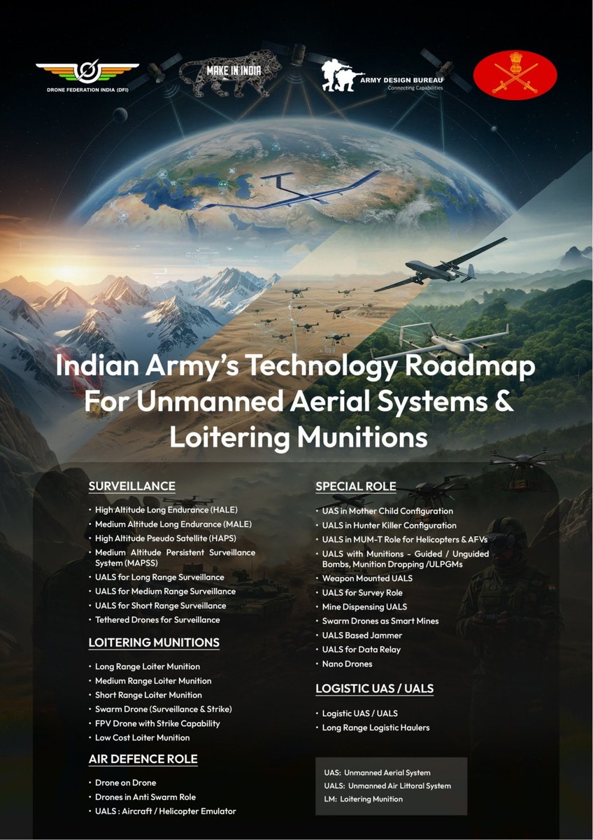 The Indian Army has released a 50-page technology roadmap to share its future drone and loitering munition needs with the domestic defense industry and researchers.

The document outlines the demand for 30 different types of drones across five key categories:
- surveillance, 
-