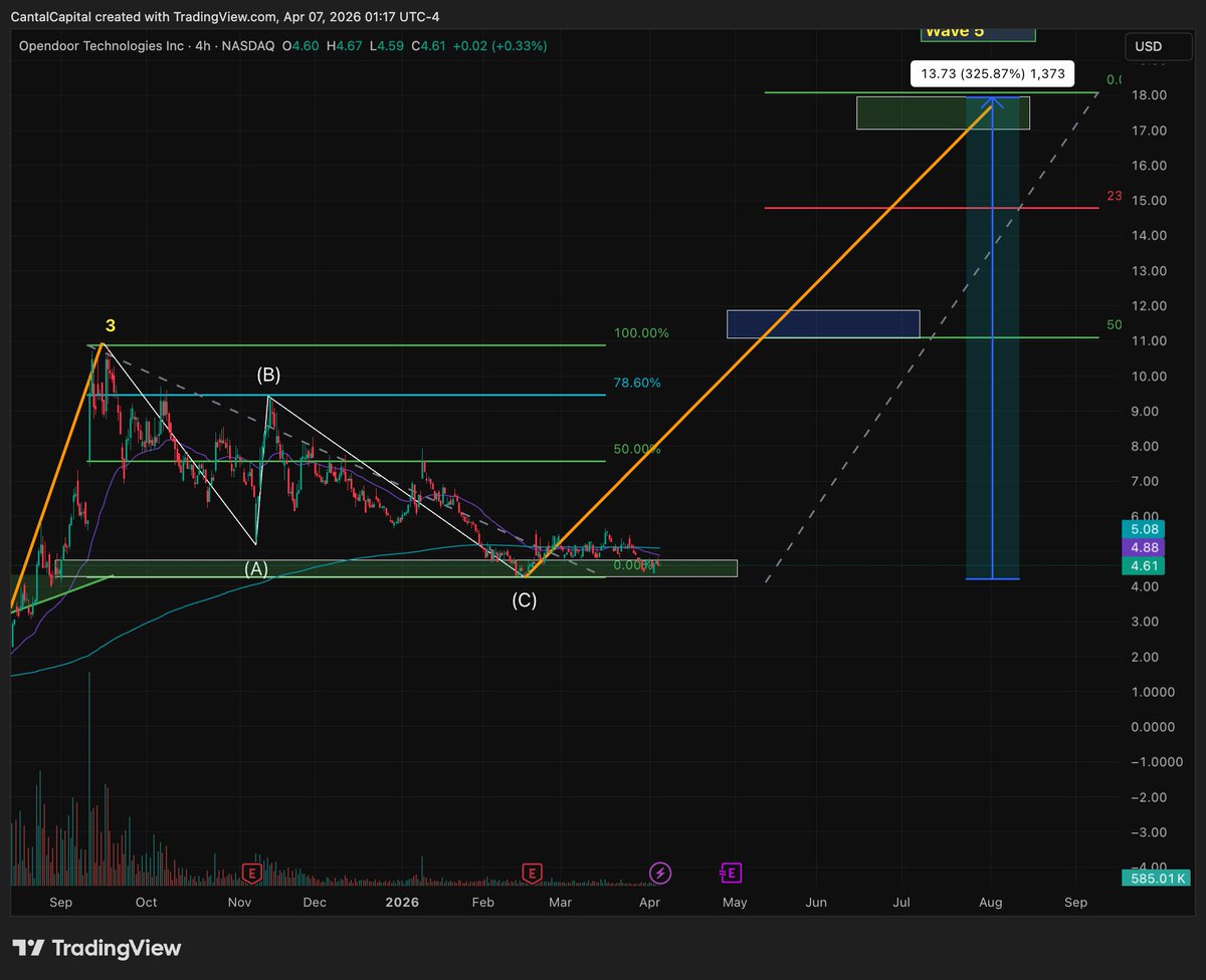 Cantal Capital tweet media