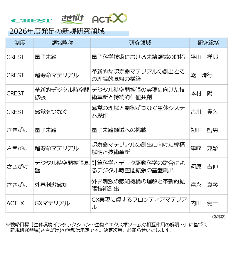 JST CREST・さきがけ・ACT-X tweet media