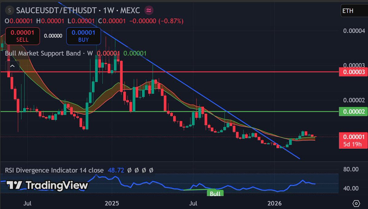 TheCryptoGypsy tweet media