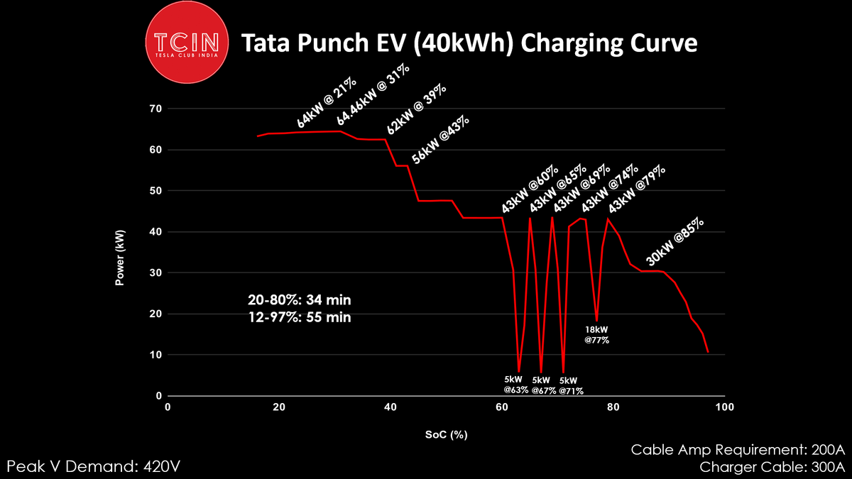 Tesla Club India® tweet media
