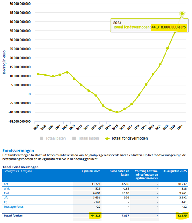 Frans Nijhof tweet media