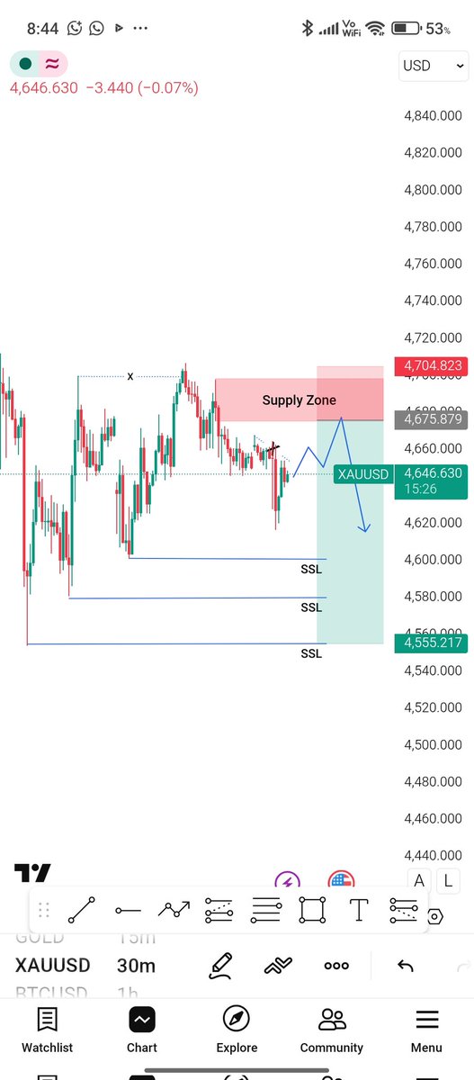 Forex_trader276's tweet photo. XAUUSD (M30) is approaching a key supply zone, indicating potential bearish pressure ahead 📊
Price may react from this level, targeting SSL liquidity zones below 🎯
As long as supply holds, the overall bias favors downside continuation 📉
#xauusd #gold https://t.co/vrms9szUQT