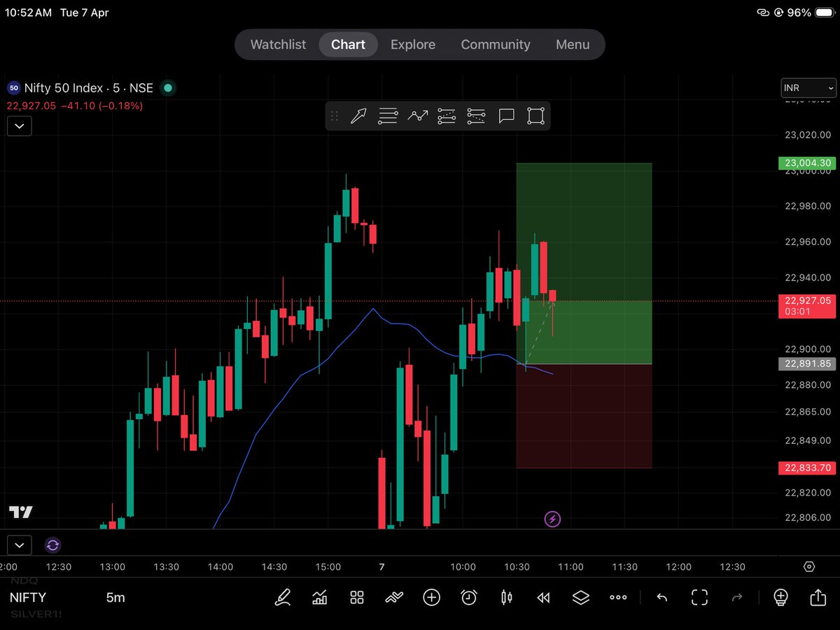XAUUSD LEVELS (@XAUUSDTIPSS) / Posts / X