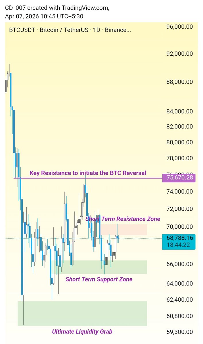 CryptoDoc (Gem Hunter💎) tweet media