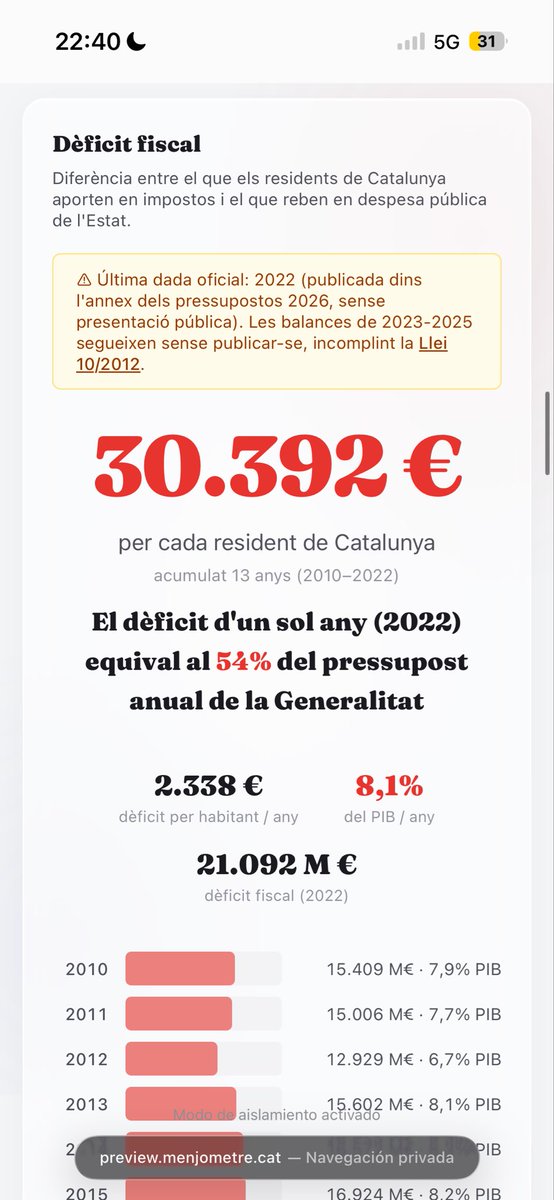 Menjòmetre tweet media