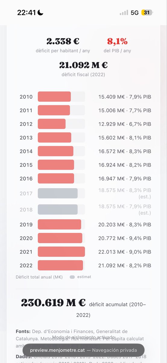 Menjòmetre tweet media