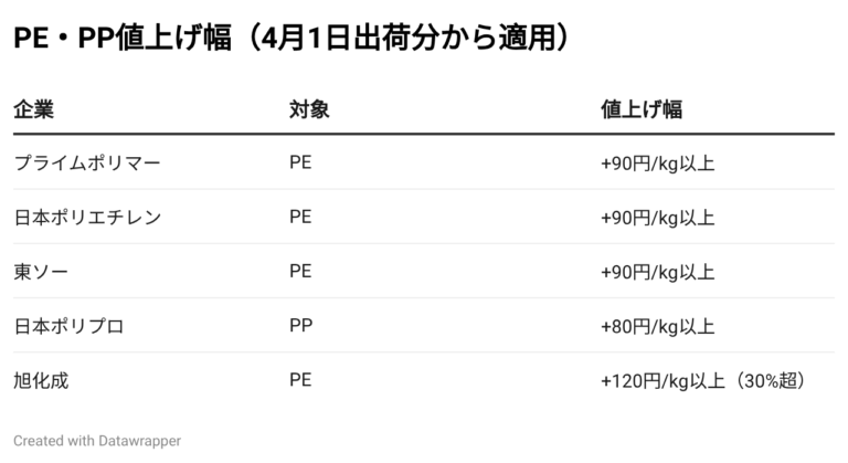 境野春彦 | LPガス取引制度 tweet media