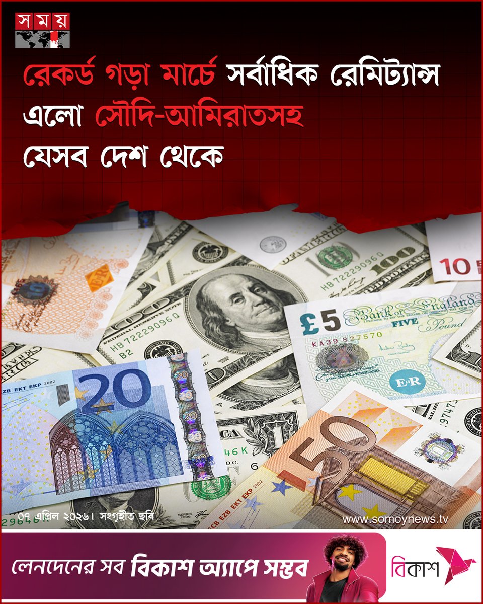somoytv's tweet image. গত মার্চ মাসে দেশে এসেছে দেশের ইতিহাসে যে কোনো এক মাসের সর্বোচ্চ ৩৭৫ কোটি ৫০ লাখ ৫০ হাজার মার্কিন ডলার রেমিট্যান্স। এর মধ্যে সবচেয়ে বেশি রেমিট্যান্স এসেছে মধ্যপ্রাচ্যের দেশ...

বিস্তারিত : somoynews.tv/news/2026-04-0…

#BusinessNews #Remittance #Bangladesh #somoytv