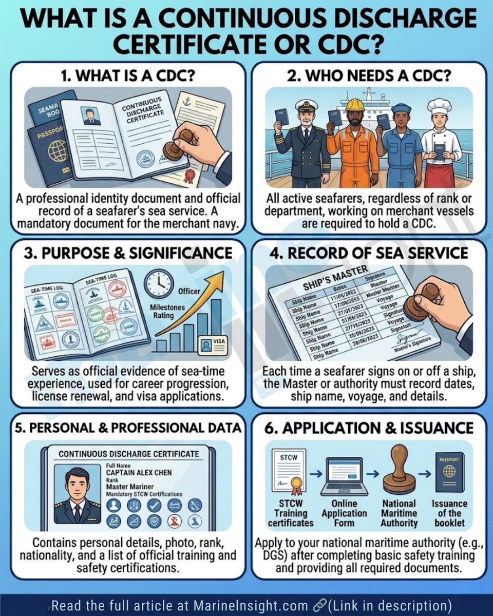 MarineInsight's tweet image. The oceans have a professional identity too! 

Meet the Continuous Discharge Certificate (or #CDC), the mandatory booklet that charts a seafarer's sea service 👉 marineinsight.com/what-is-a-cont…

#MaritimeIndustry #ContinuousDischargeCertificate #MerchantNavy #SeafarerLife #MarineInsight