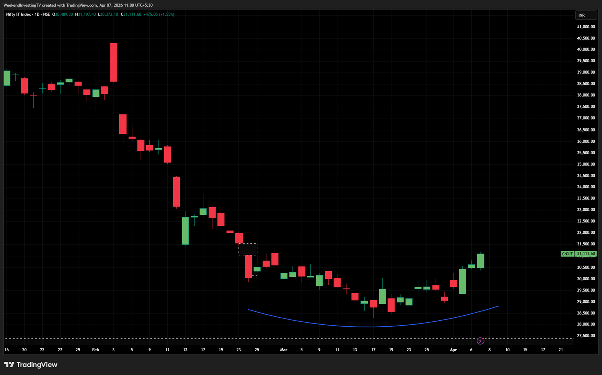 Alok Jain ⚡ tweet media