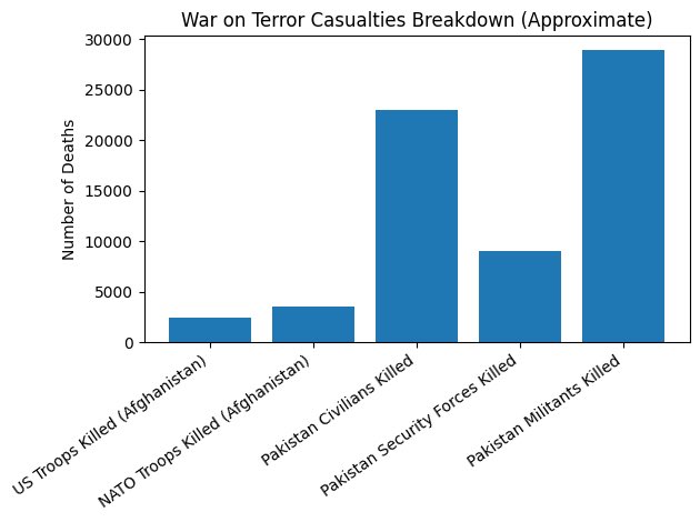 According to statistics Pakistan lost 80000 civilians in War in terror while US and Nato only lost 5000 troops.

And this happened when Pakistan was nuclear power.