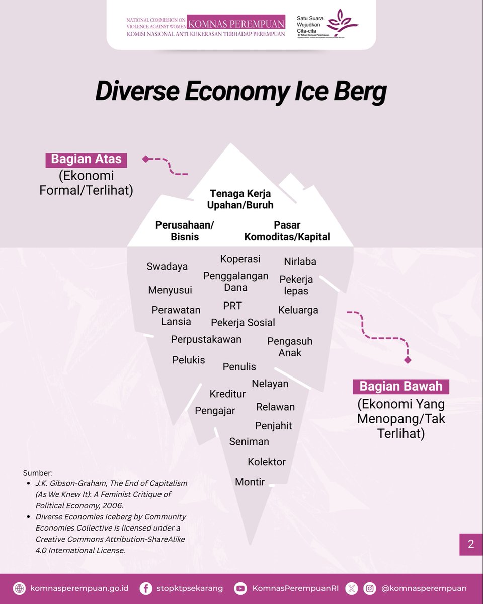 Komnas Perempuan tweet media